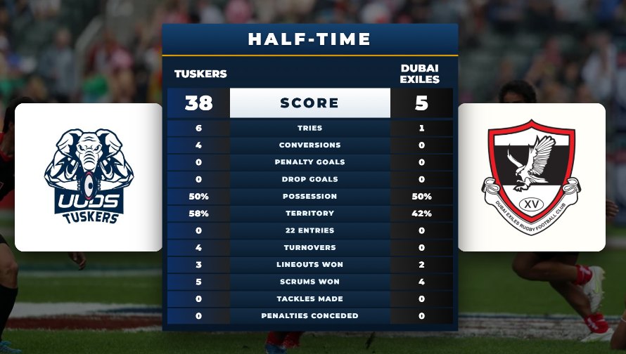 Half-time board